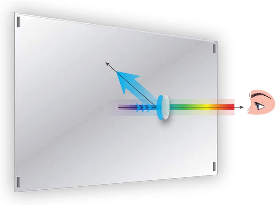 42-43 inch Anti-Blue Light TV Filter. Blue Light TV Screen Protector Panel (38.2 x 22.4 inch). Blocks Blue Light 380 to 495 nm. Fits LCD, LED, 4K OLED & QLED HDTV Displays