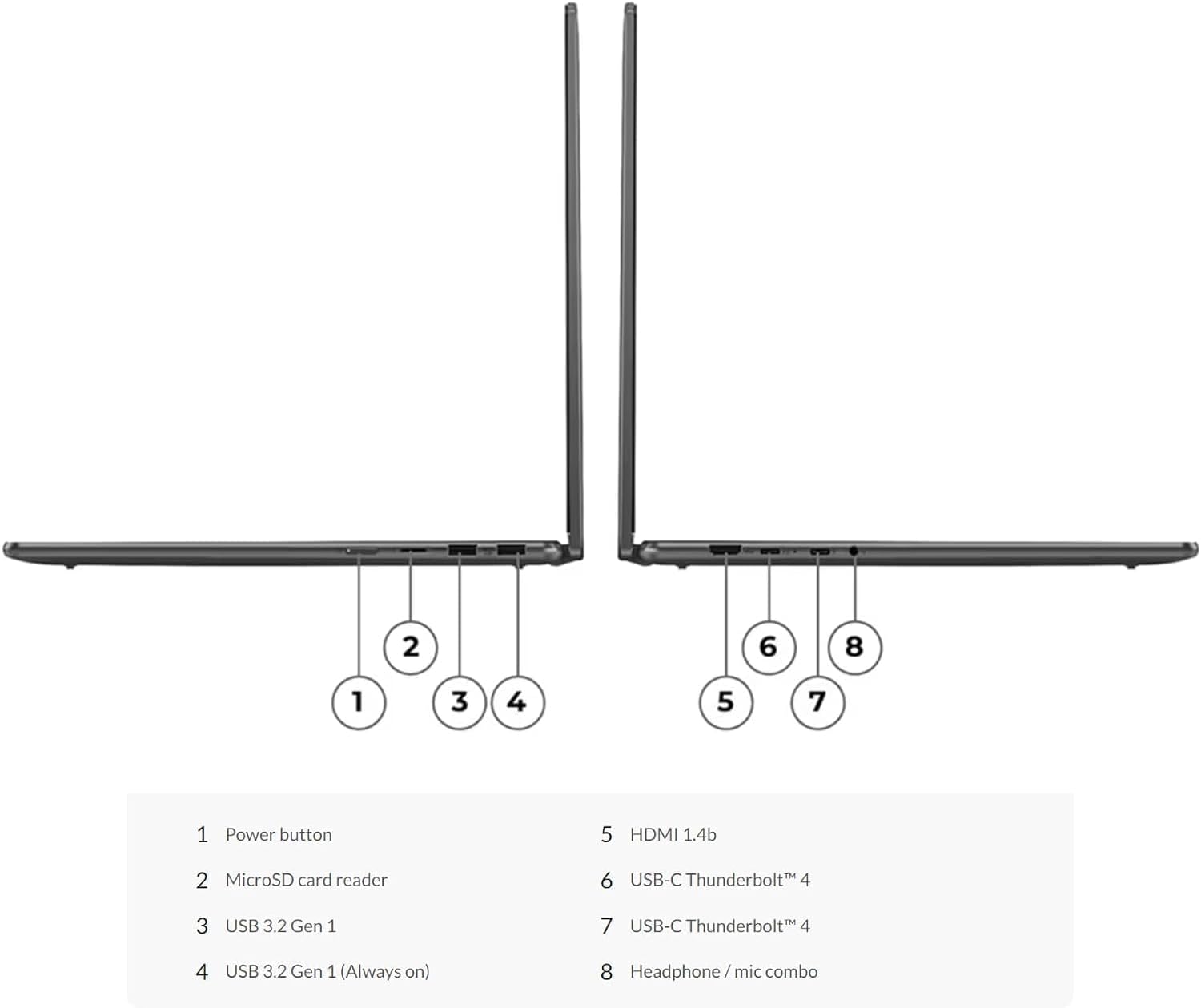 Lenovo Yoga 7i 16' WUXGA 2 in 1 Touchscreen Laptop, Intel i5-1335U 10-Core Processor, 16GB RAM 1TB SSD, Fingerprint Reader, Backlit Keyboard, Webcam, Bluetooth, Windows 11 Home, Grey