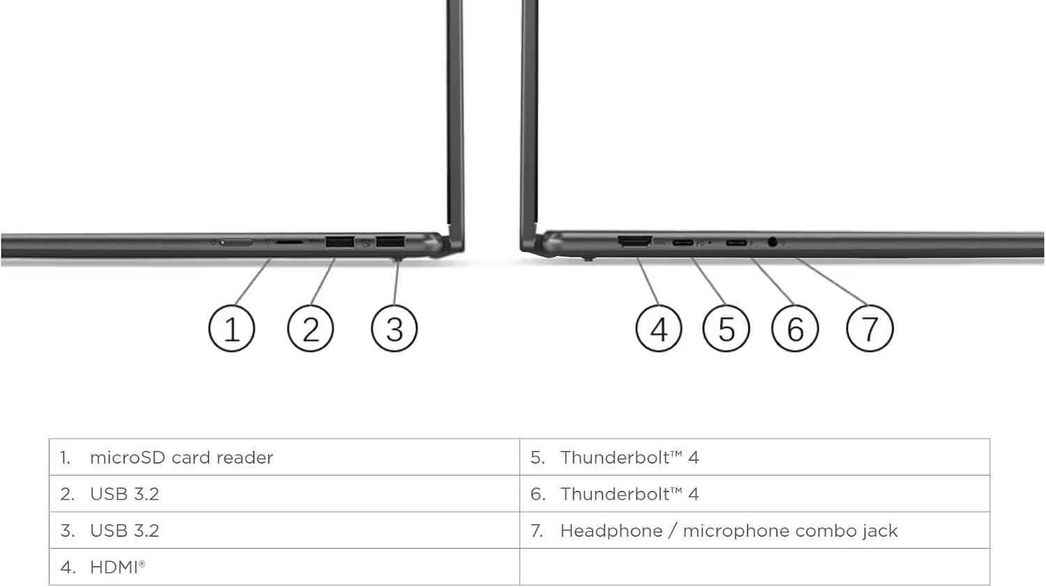 Lenovo - Yoga 7i 16' 16:10 300 Nits WUXGA 2 in 1 Touch-Screen Laptop – 12-Core Ultra 5 125U(Beats i7 1355U) - 2xThunderbolt4 - Wi-Fi6E - Backlit KB- Storm Grey Win11 W/Cloth (16GB RAM | 512GB SSD)