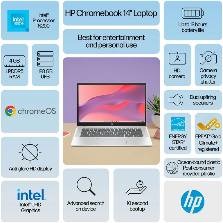 HP Chromebook 14' HD Laptop, Intel N200 Processor, 4GB LPDDR5 RAM, 128GB UFS, Chrome OS, Glacier Silver, Intel UHD Graphics, Bundle with TWE Mouse Pad