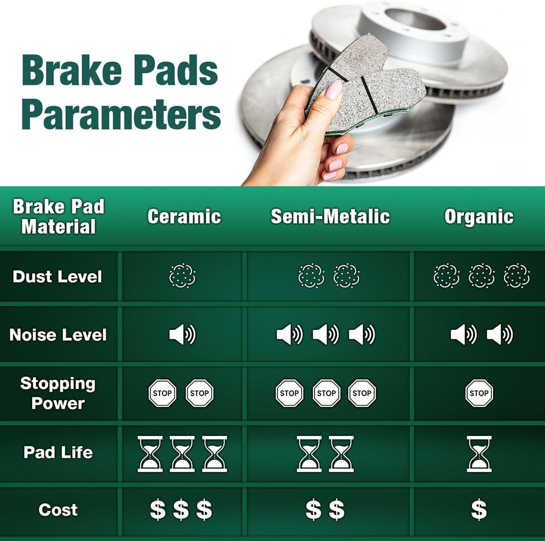 Brake Upgrade Kit, pack of 6 Front Rotors and Brake Pads Replacement fits Ford Fiesta 1.6L 2011 2012 2013 2014 2015 2016 2017 2018 2019, fits Ford Fiesta 1.0L 2014 2015 2016 2017
