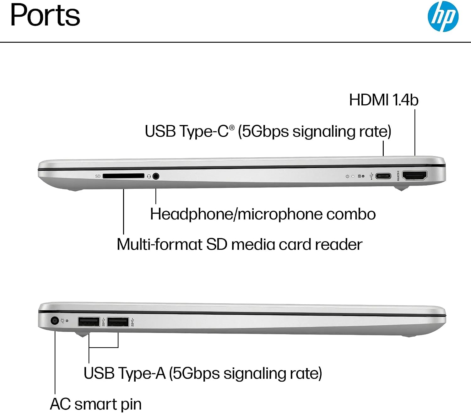 HP 15.6' Full HD Touchscreen Laptop | Intel i7-1255U (Beats i9-8950HK) | 32GB RAM | 1TB SSD | Intel Iris Xe Graphics | Win 11 | Fast Charge | EPEAT Silver | W/Charger