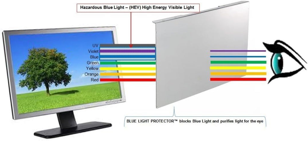 63-65 inch Anti-Blue Light TV Filter. Blue Light TV Screen Protector Panel (57.3 x 32.5 inch). Blocks Blue Light 380 to 495 nm. Fits LCD, LED, 4K OLED & QLED HDTV Displays