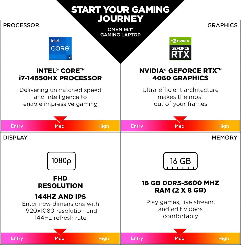 HP OMEN 16 inch Laptop, FHD 144Hz Display, Intel Core i7-14650HX, 16 GB RAM, 512 GB SSD, NVIDIA GeForce RTX 4060 GPU (8 GB Dedicated), Windows 11 Home, 16-ae0100nr (2024)