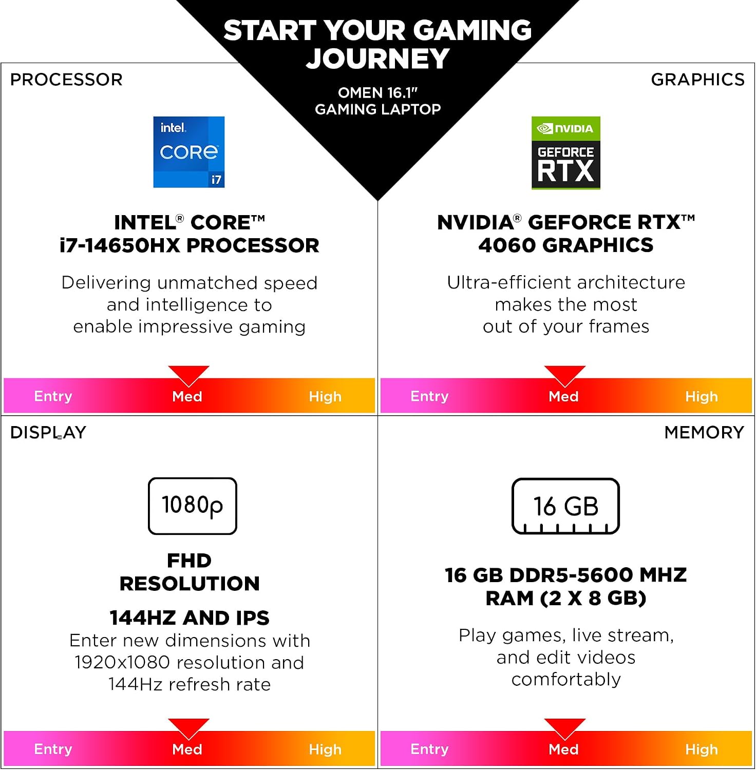HP OMEN 16 inch Laptop, FHD 144Hz Display, Intel Core i7-14650HX, 16 GB RAM, 512 GB SSD, NVIDIA GeForce RTX 4060 GPU (8 GB Dedicated), Windows 11 Home, 16-ae0100nr (2024)
