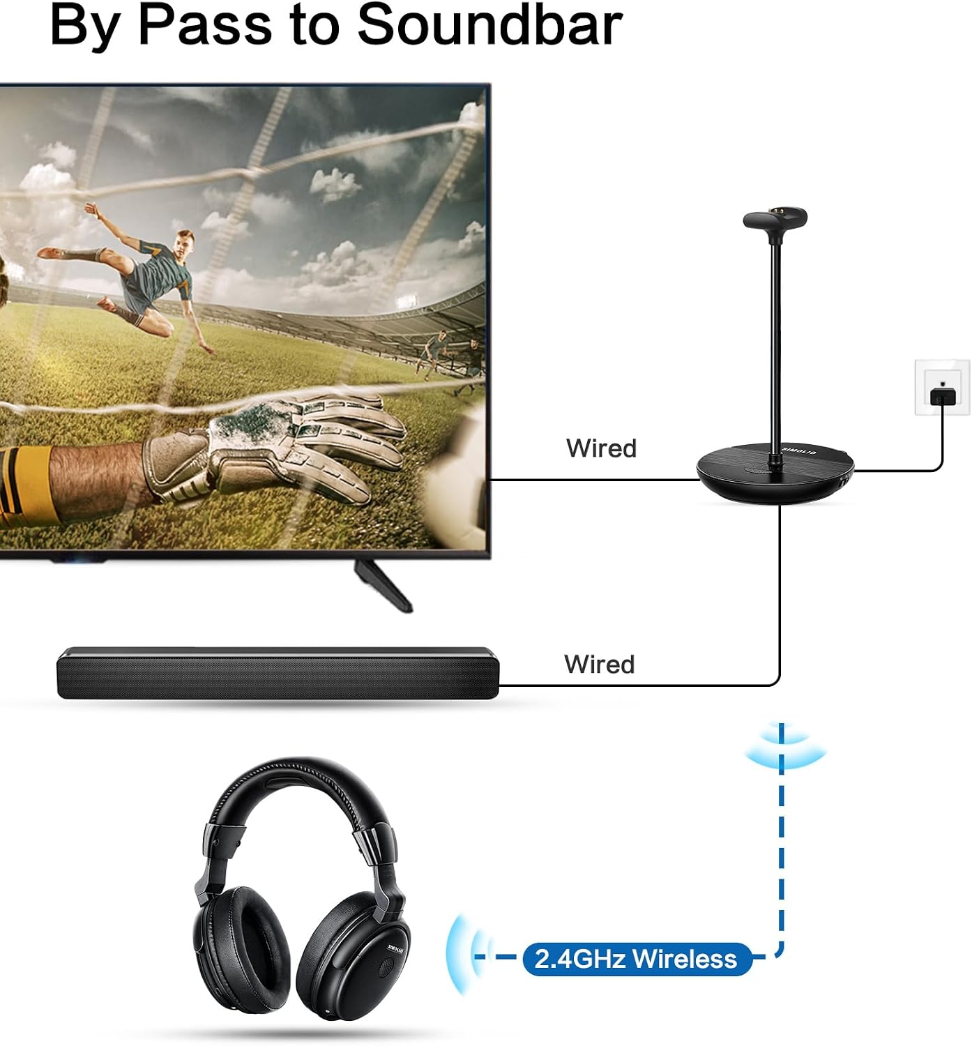 SIMOLIO Wireless TV Headphones for Seniors & Hard of Hearing, Voice Clear Bluetooth TV Headphones w/L/R Audio Balance, Ambient Sound Mode, Battery & Earpads Replaceable, Boosted Vol, Soundbar by-Pass