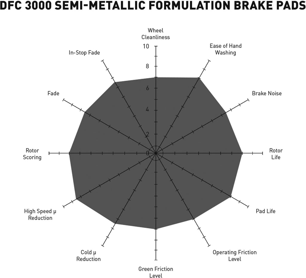 Dynamic Friction Company Brake Kit For 2001-2012 Ford Courier; 1998-2004 Ford Fiesta; 2001-2008 Ford Ka| Front 3000 Semi Metallic Brake Pads and Rotors Kit