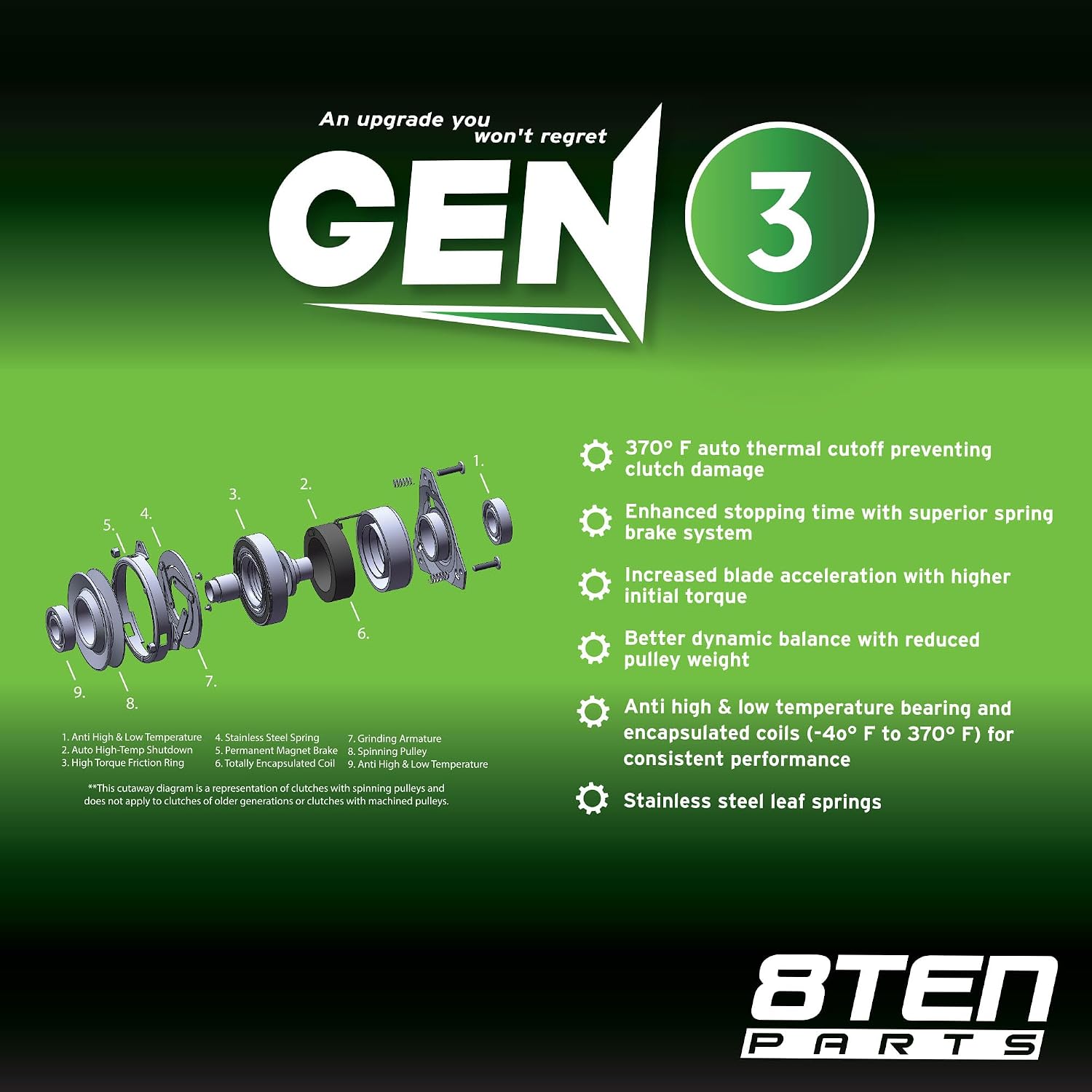 8TEN Gen 3 Electric PTO Clutch for Steiner Ogura 35-070 MAGTEXM MA-GT-EXM