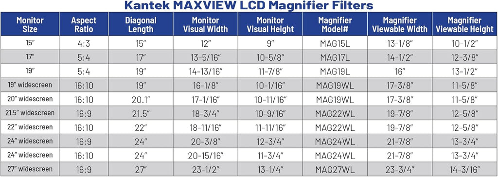 Kantek MAXVIEW LCD Computer Monitor Screen Magnifier for 21.5-Inch and 22-Inch Widescreen Monitors (Measured Diagonally) (MAG22WL)