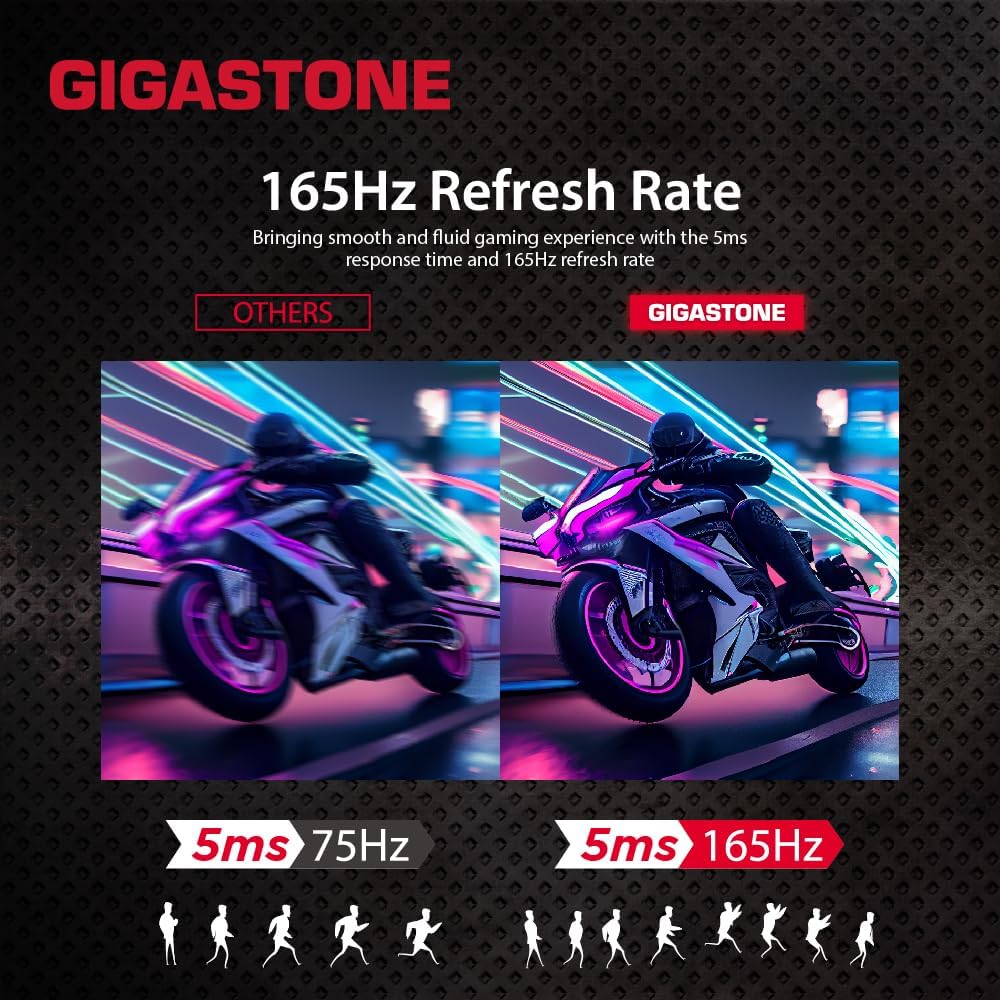 Gigastone 27 inch IPS LED Back Light Gaming Monitor 165Hz FHD 1920 x 1080, 178° Wide View Frameless PC Monitor, Built-in Speakers, FreeSync, Eye Care Technology, Ergonomic Tilt VESA Mount,DP,HDMI