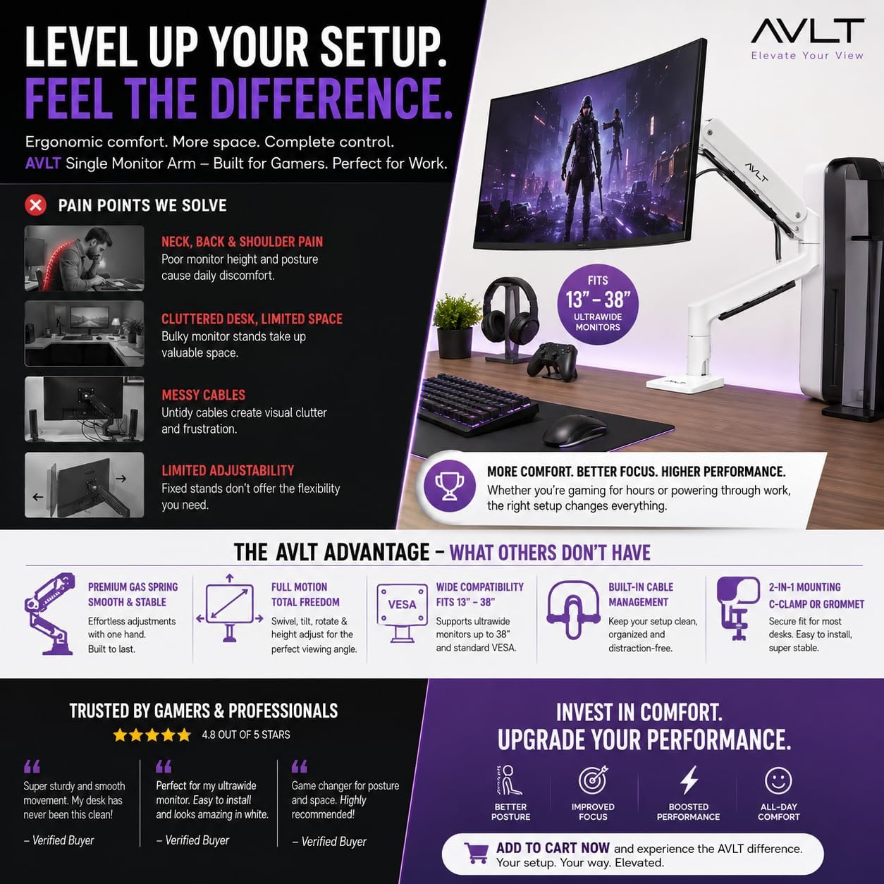 AVLT Single 13'-38' Monitor Arm Desk Mount fits One Flat/Curved/Ultrawide Screen Full Motion Height Swivel Tilt Rotation Adjustable Arm - VESA/C-Clamp/Cable Management - White