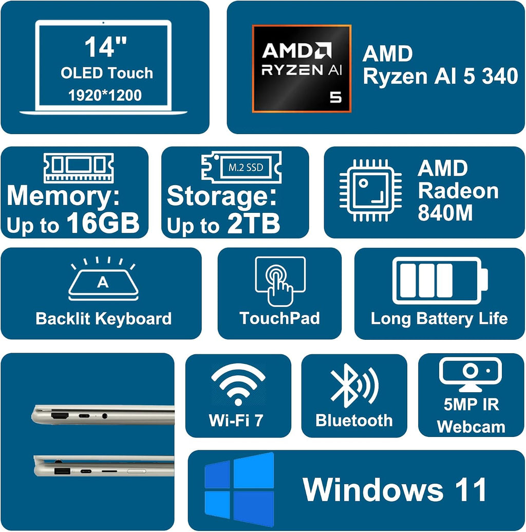 Lenovo Yoga 7 2-in-1 Laptop 14' WUXGA OLED Touch (100% DCI-P3, 600nits HDR) AMD 6-core Ryzen AI 5 340 (Up to 50 Tops) 16GB DDR5 512GB SSD for Creator Business Work Win11 ICP Hub