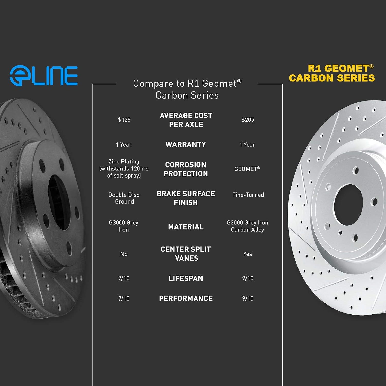 R1 Concepts Front Brake Kit| Semi Met Brake Pads and Drilled Slotted Brake Rotors| 1BC.72038.03