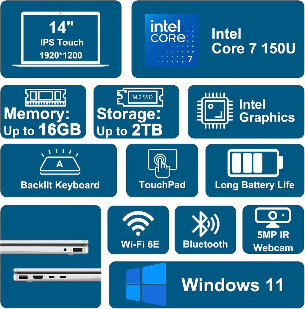HP OmniBook 5 Flip 2-in-1 Laptop 14' WUXGA IPS Touchscreen Intel 10-core Core 7 150U 16GB RAM 1TB SSD Backlit Wi-Fi6E 5MP IR Privacy Camera Win11 ICP Hub