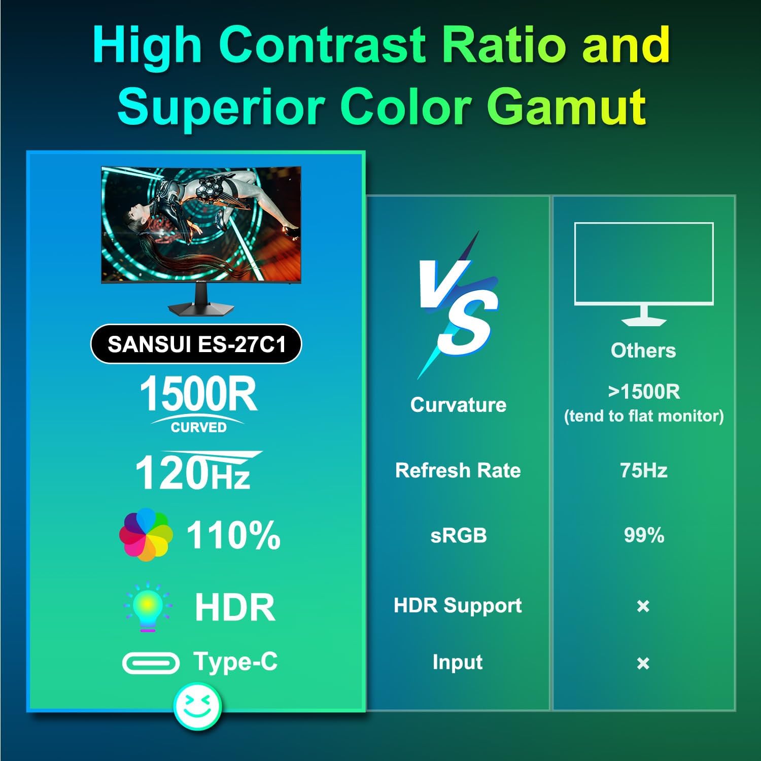 SANSUI Curved Monitor 27 inch 120Hz USB Type-C Computer Monitor with Speakers Built in丨FHD 1080p丨HDR丨110% sRGB丨1500R丨VESA Compatible,for Tablet,Desktop,Laptop and PC Work Gaming