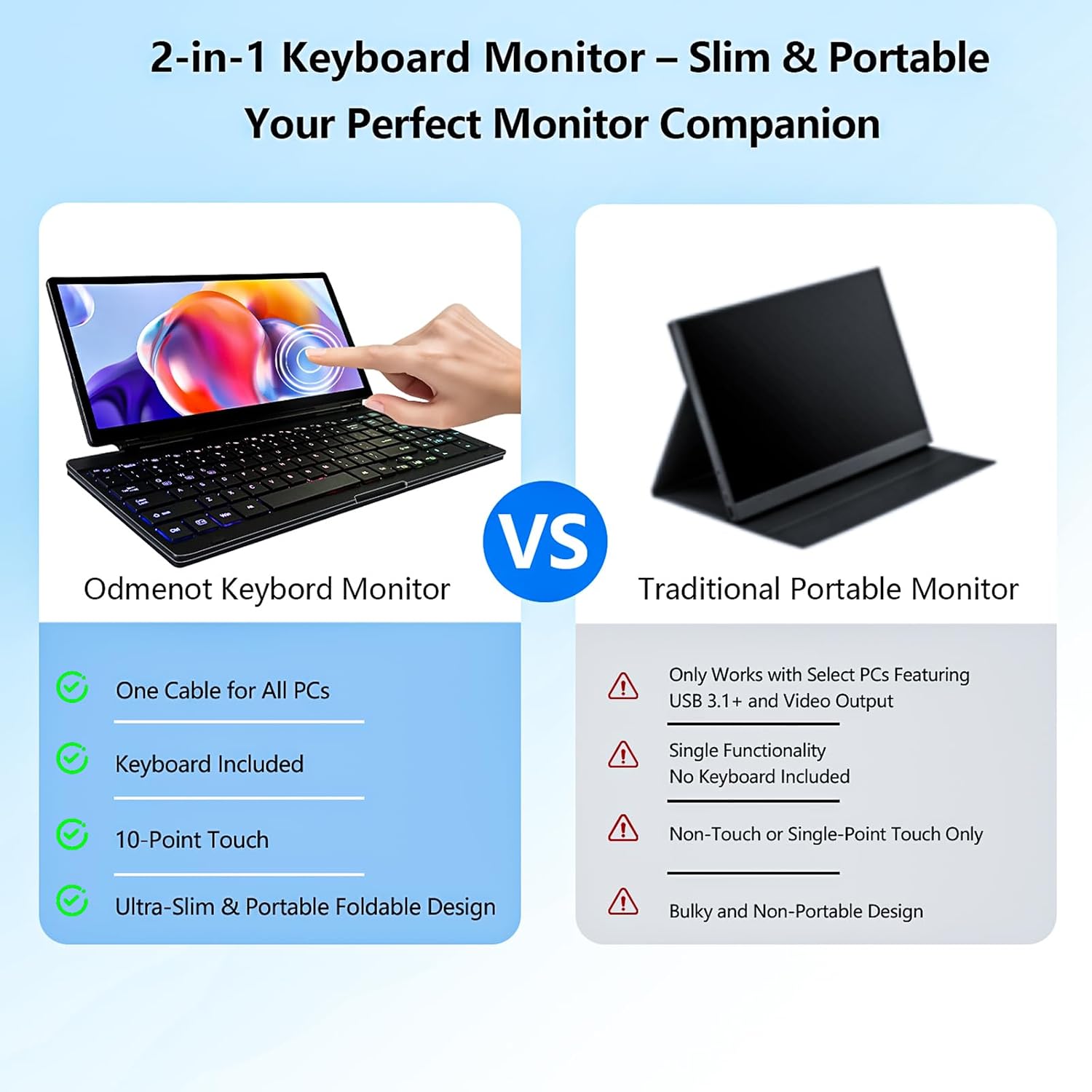 Portable Touchscreen Monitor with Silent Keyboard 12.8-inch Ultra-Slim Stretched Bar Screen Folding FHD 120% sRGB, USB-A/C Compatible Screen for Computers, Laptops, Mini PCs, Console