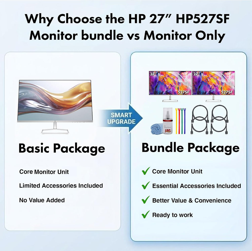 HP Series 5 527SF 27' Full HD (1920×1080) Monitor (2-Pack) | IPS Display, 100Hz, Slim Bezel Design, Eye Comfort Technology & HDMI Connection, Replaces M27F (94F44AA#ABA) + 2X Screen Protector + More