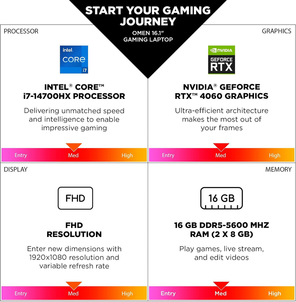 HP OMEN 16 inch Laptop, FHD 144Hz Display, Intel Core i7-14700HX, 16 GB RAM, 512 GB SSD, NVIDIA GeForce RTX 4060 GPU (8 GB Dedicated), Windows 11 Home, 16-ae0009nr (2024)