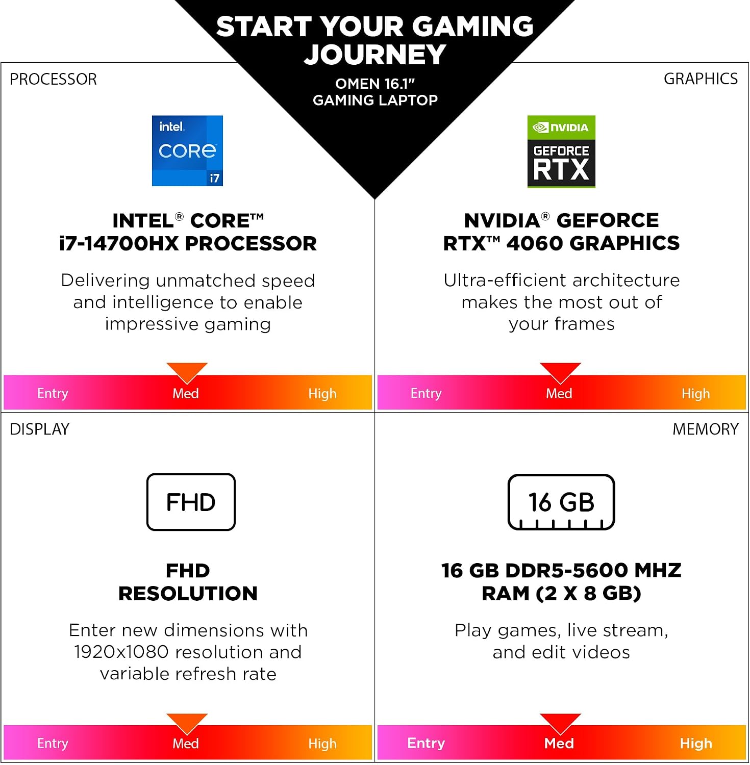 HP OMEN 16 inch Laptop, FHD 144Hz Display, Intel Core i7-14700HX, 16 GB RAM, 512 GB SSD, NVIDIA GeForce RTX 4060 GPU (8 GB Dedicated), Windows 11 Home, 16-ae0009nr (2024)