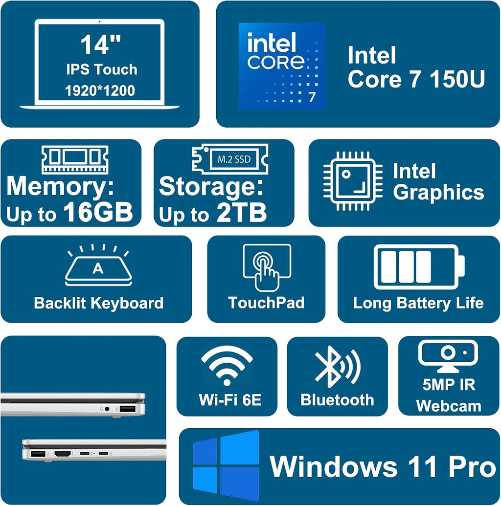 HP OmniBook 5 Flip 2-in-1 Laptop 14' WUXGA IPS Touch Intel 10-core Core 7 150U 16GB DDR5 512GB SSD Backlit Wi-Fi6E 5MP IR Privacy Camera Win11Pro w/ICP Hub