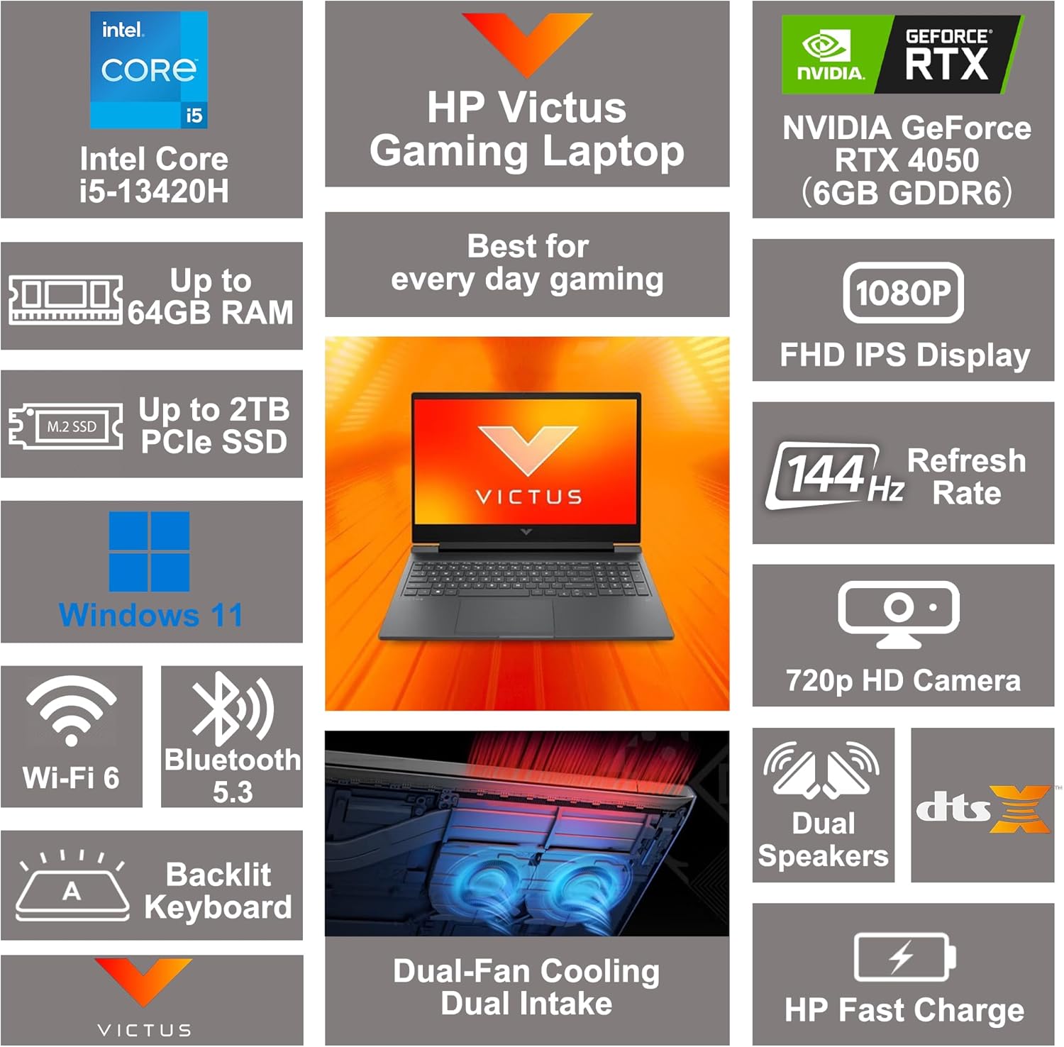 HP Victus 15 Gaming Laptop 15.6' FHD IPS 144Hz Intel 8-core i5-13420H (>i7-12650H) 32GB DDR4 1TB SSD GeForce RTX 4050 Backlit Type-C DTS:X Ultra Wi-Fi 6 Win11 ICP Hub