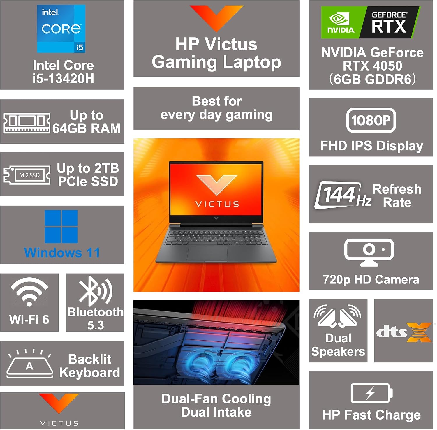 HP Victus 15 Gaming Laptop 15.6' FHD IPS 144Hz Intel 8-core i5-13420H (>i7-12650H) 64GB DDR4 2TB SSD GeForce RTX 4050 Backlit Type-C DTS:X Ultra Wi-Fi 6 Win11 ICP Hub