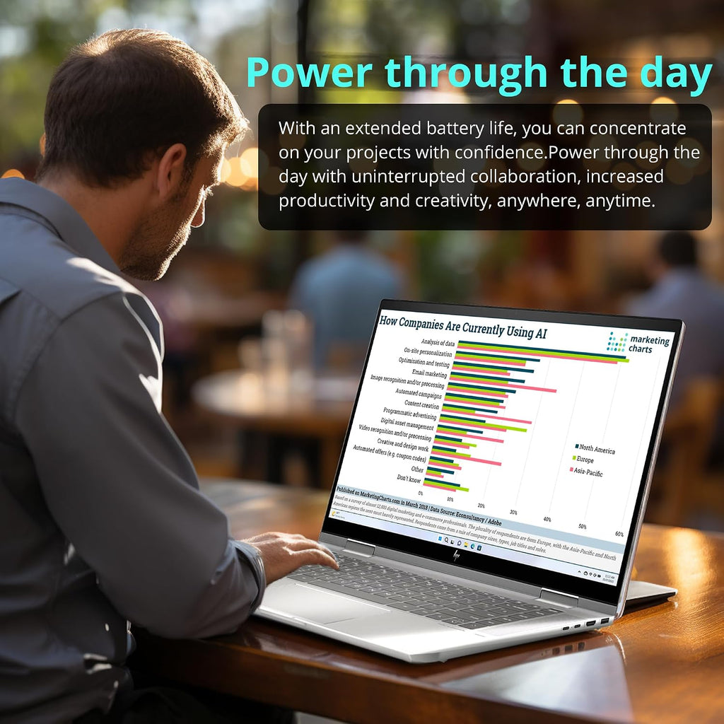 HP Envy x360 15.6' FHD Touch 2-in-1 Laptop, Intel i7-1355U, 16GB LPDDR5, 2TB SSD, Intel Iris Xe Graphics, Backlit Keyboard, Wide Vision 5MP IR Camera, Wi-Fi 6E, Win 11, Silver, 32GB USB Card
