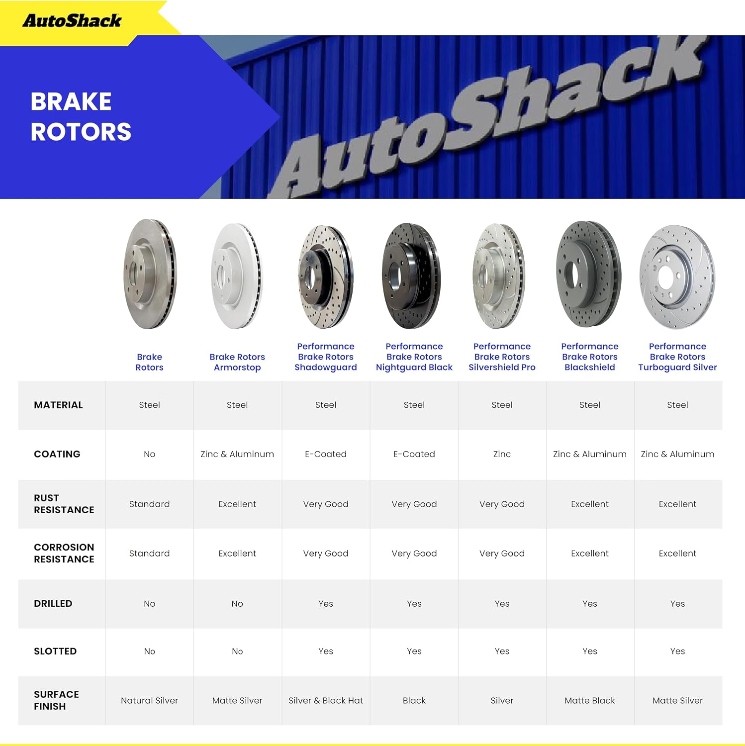 AutoShack Rear Brake Rotors, Ceramic Pads & Calipers for Subaru, Impreza 2008-2014 Forester 2009-2013 WRX 2013-2014, AWD H4 2.5L - E-Coated Drilled & Slotted - ShadowGuard - 11.25' (285.8 mm), 5-Lug