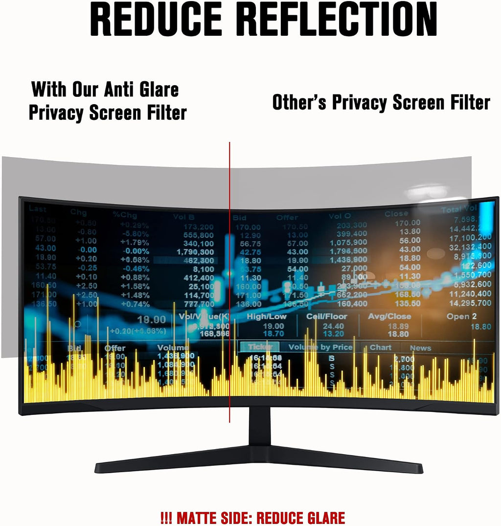 2 Pack 34 Inch Computer Privacy Screen for 21:9 Aspect Ratio Widescreen Monitor, Anti UV Eye Protection Anti Glare Blue Light Screen Protector Monitor Privacy Filter, Removable Film (31 1/4 × 13 3/8)