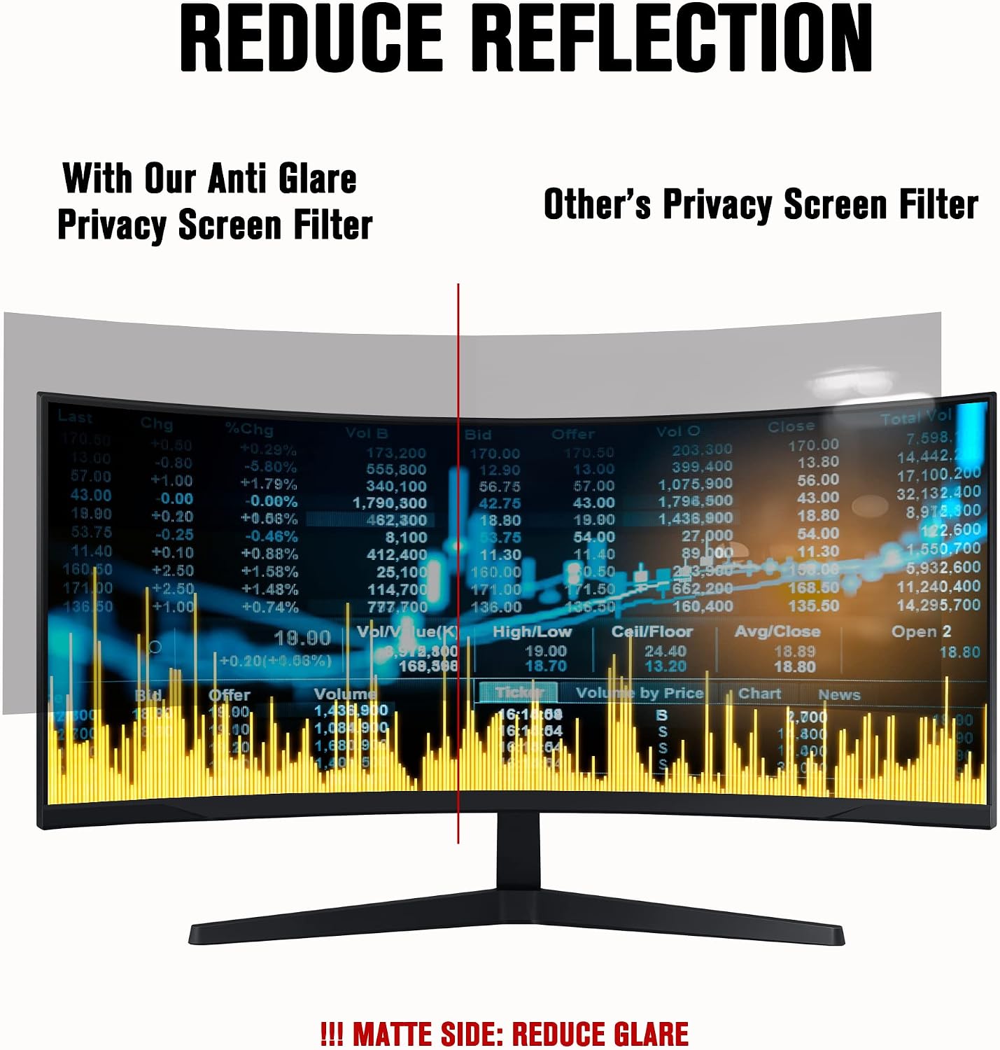 2 Pack 34 Inch Computer Privacy Screen for 21:9 Aspect Ratio Widescreen Monitor, Anti UV Eye Protection Anti Glare Blue Light Screen Protector Monitor Privacy Filter, Removable Film (31 1/4 × 13 3/8)